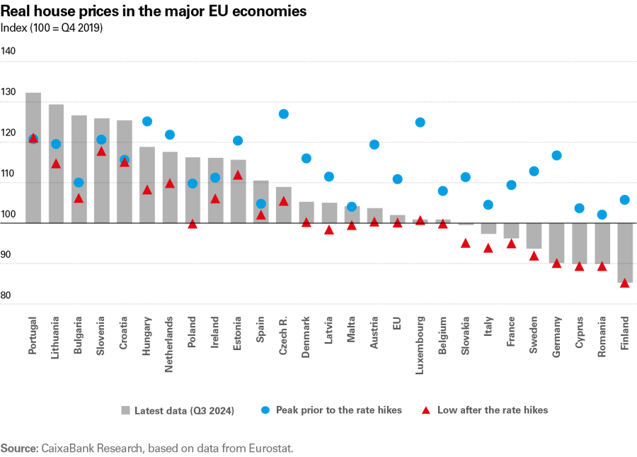 pag-19-2_is-immo-2025_1s_ing
