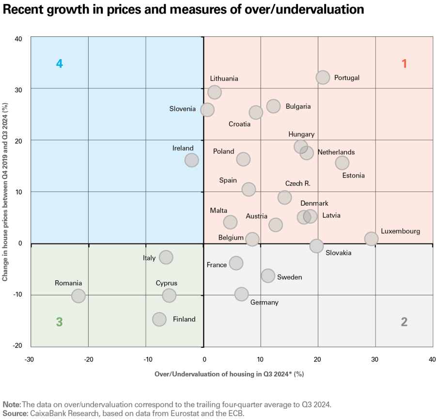 pag-22_is-immo-2025_1s_ing