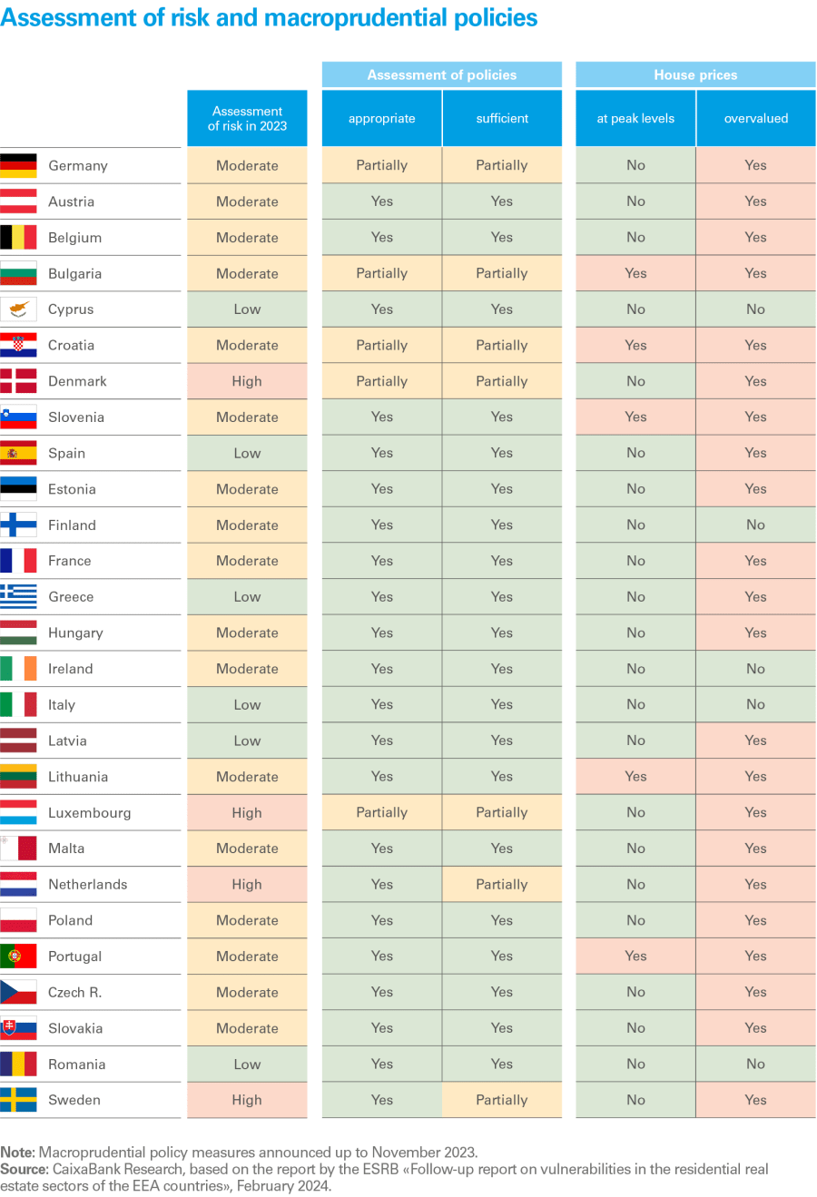 pag-25_is-immo-2025_1s_ing