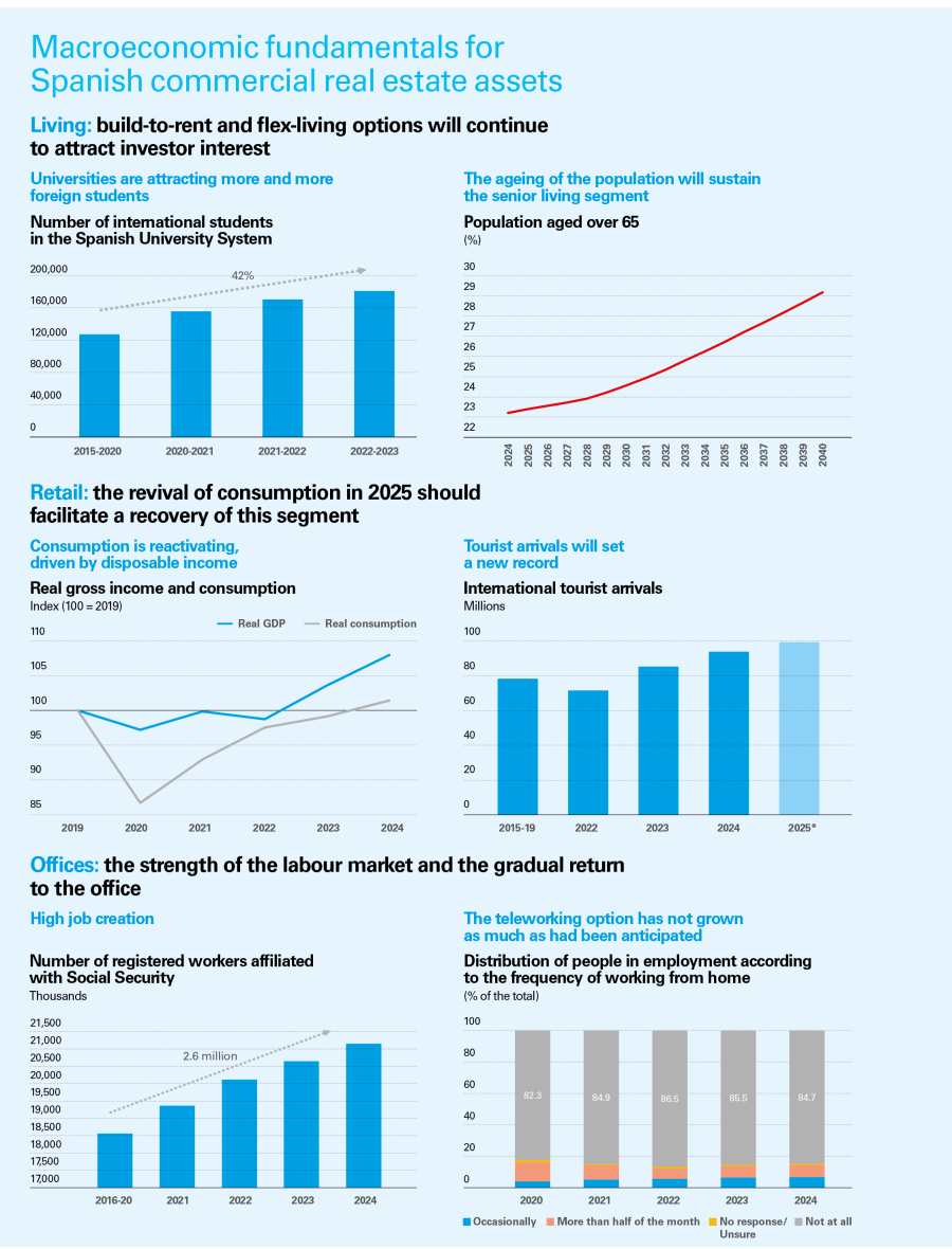 pag-30_is-immo-2025_1s_ing