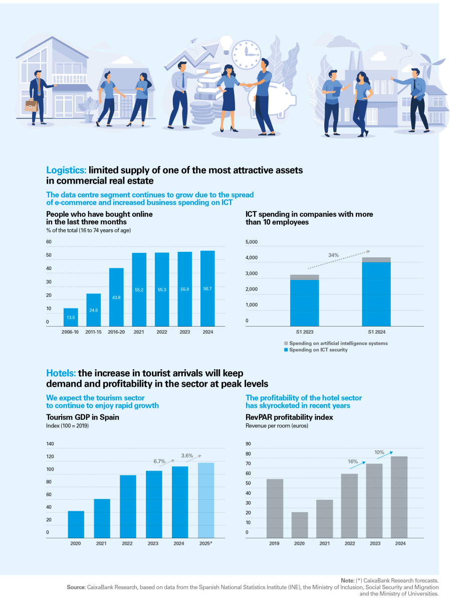 pag-31_is-immo-2025_1s_ing