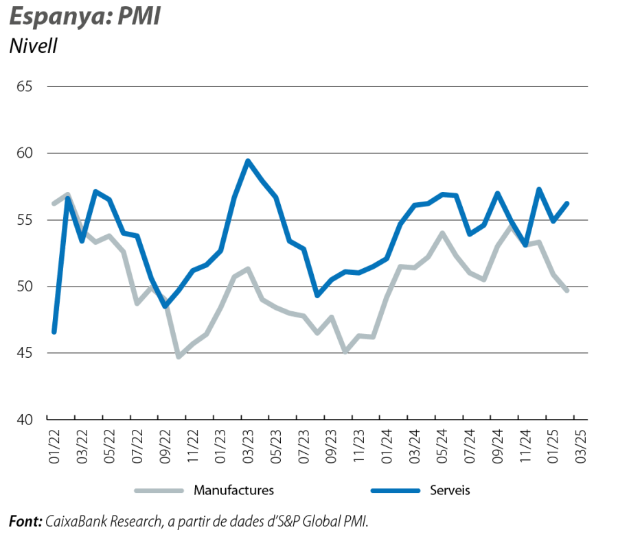 Espanya: PMI