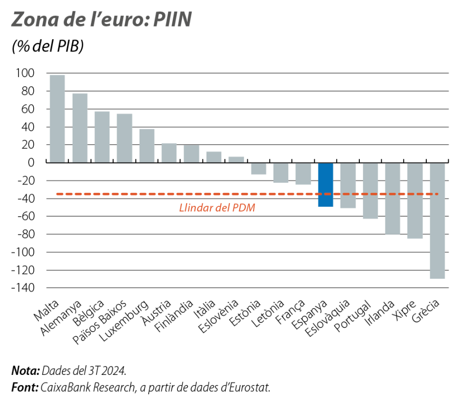 Zona de l’euro: PIIN