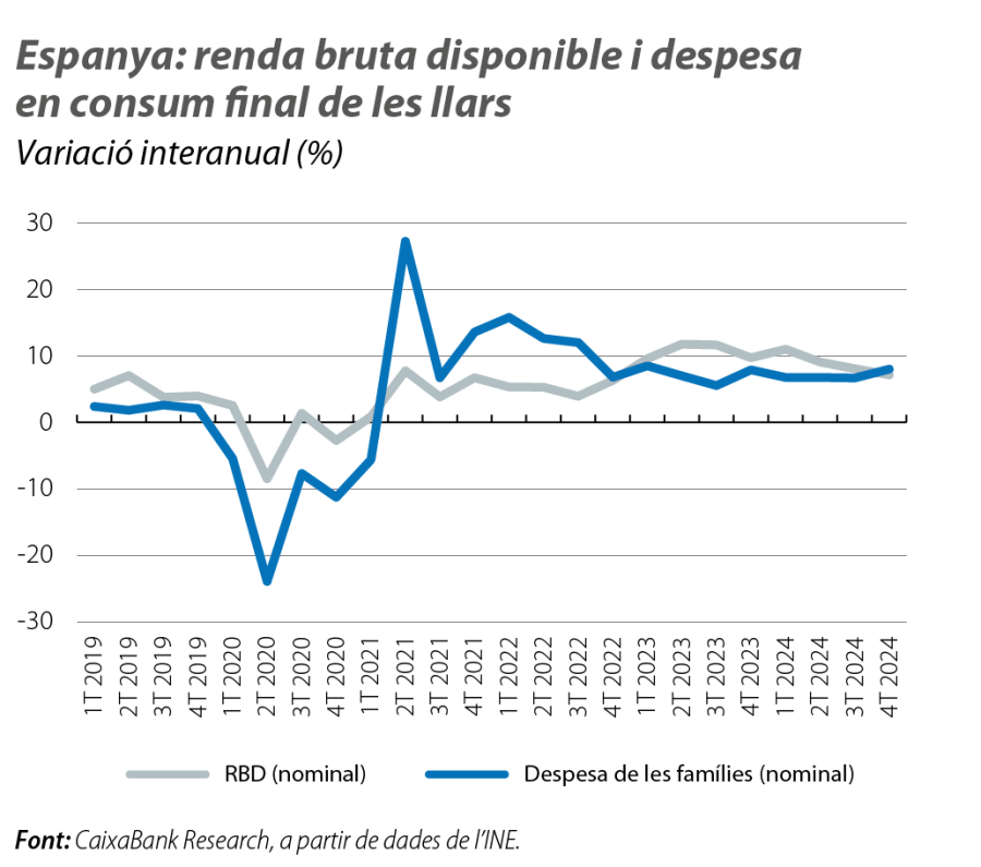 Espanya: renda bruta disponible i despesa en consum final de les llars