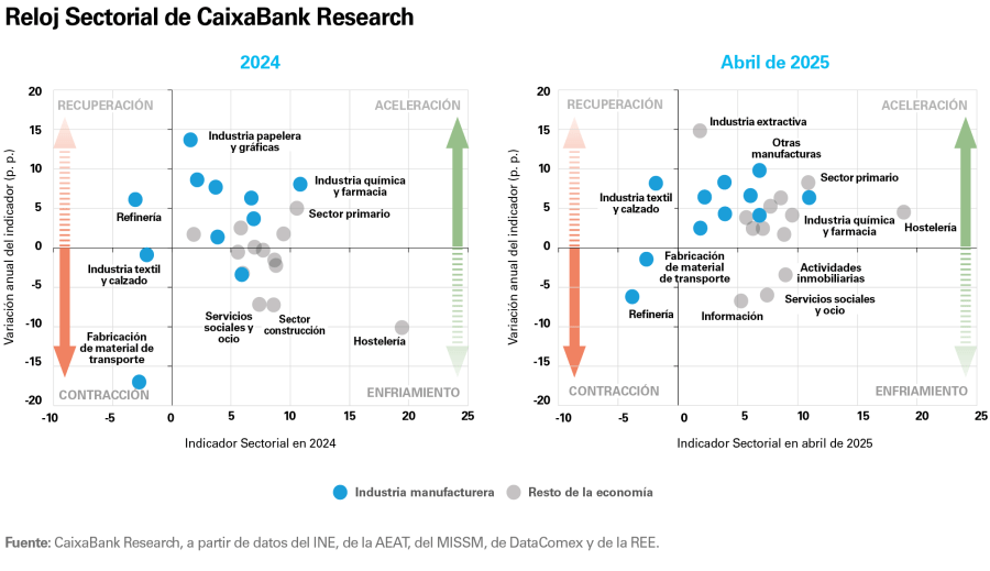 pag-5_is-observatorio-1s-2025