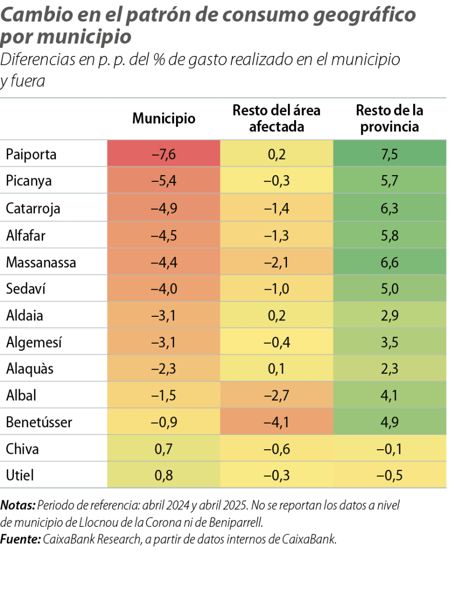 Cambio en el patrón de consumo geográfico por municipio