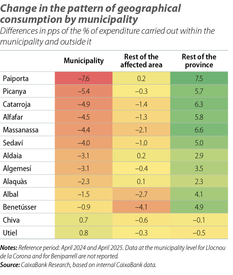 Change in the pattern of geographical consumption by municipality