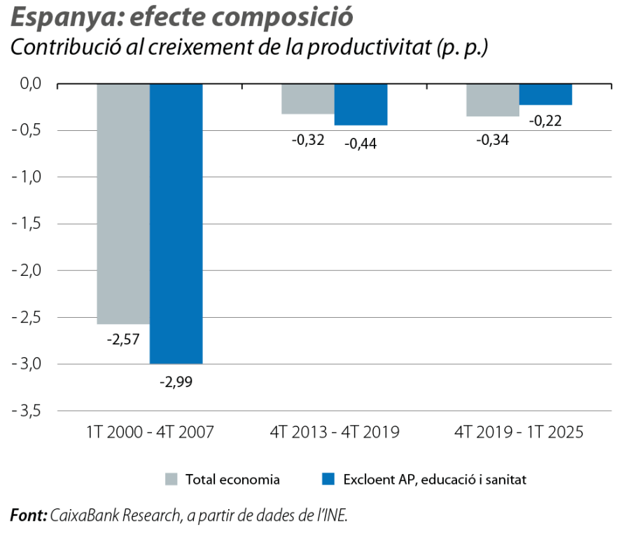 Espanya: efecte composició