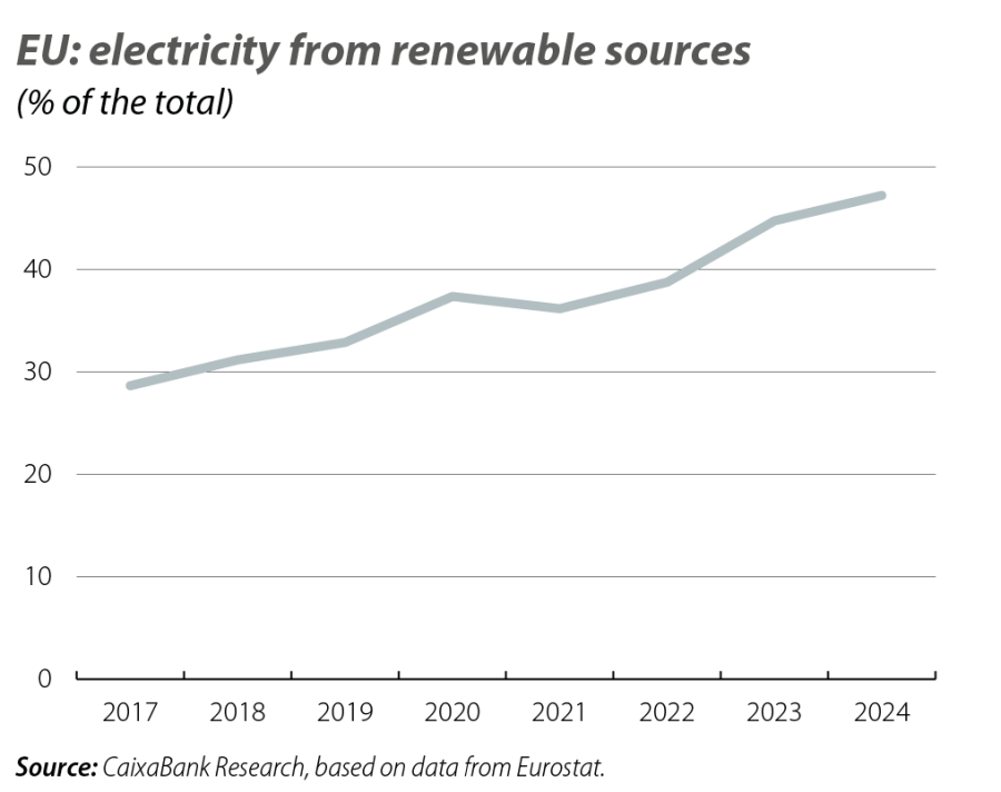 EU: electricity from renewable sources