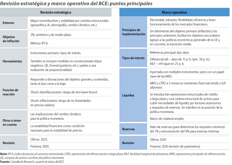 Revisión estratégica y marco operativo del BCE: puntos principales