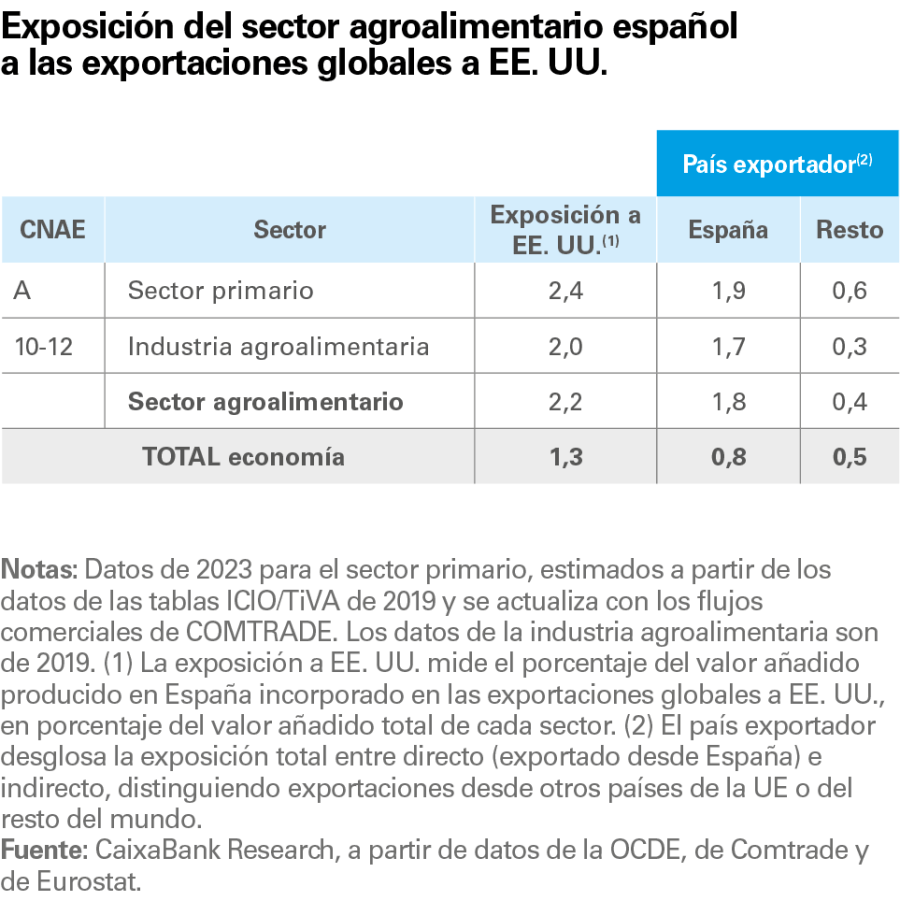 pag-20_is-agro-2025-cast_web