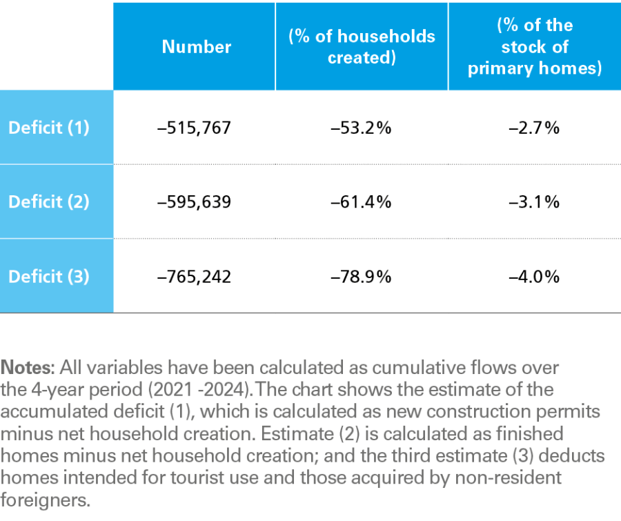 tabla_pag14_inmo_ing