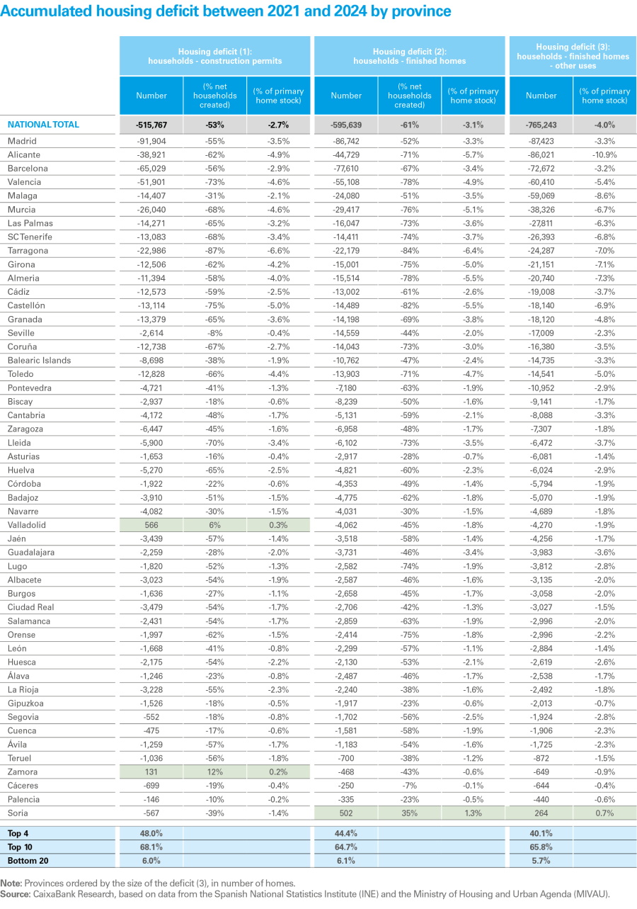 tabla_pag17_inmo_ing