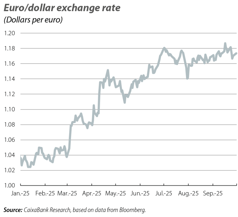 Euro/dollar exchange rate