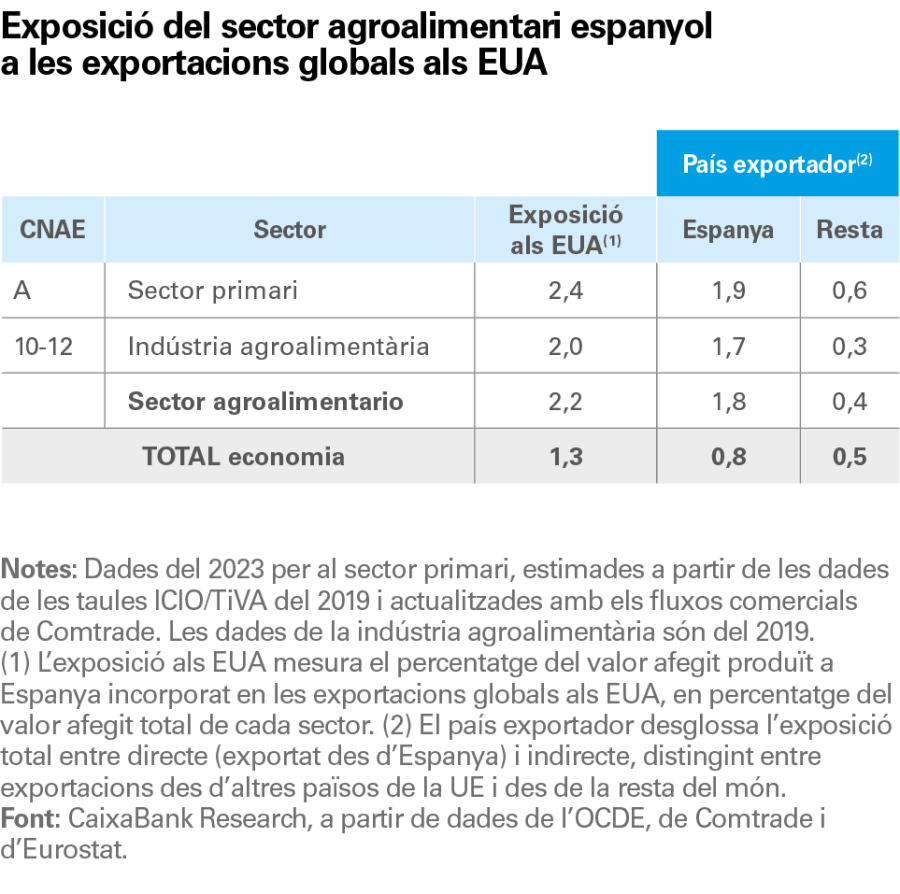 pag-20_is-agro-2025-ca_web