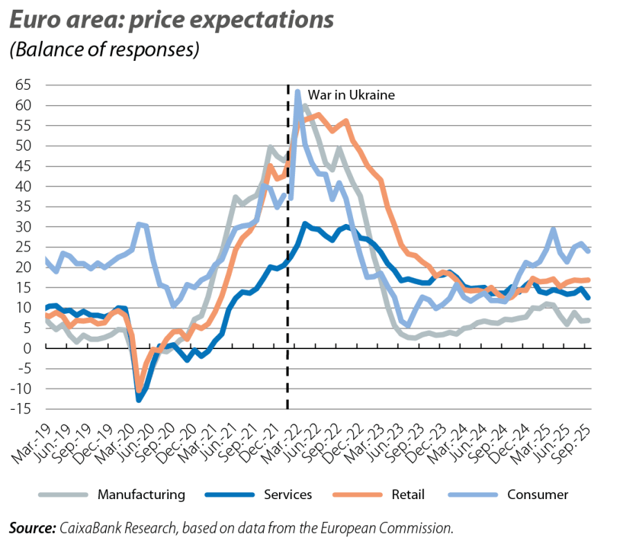 Euro area: price expectations