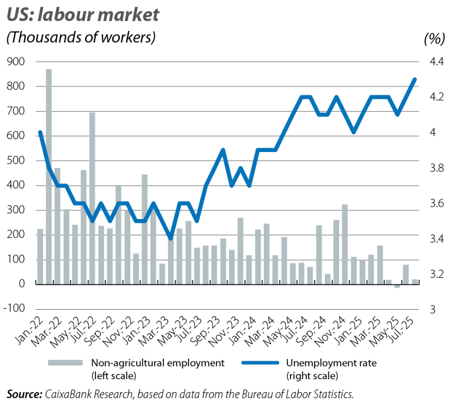 US: labour market